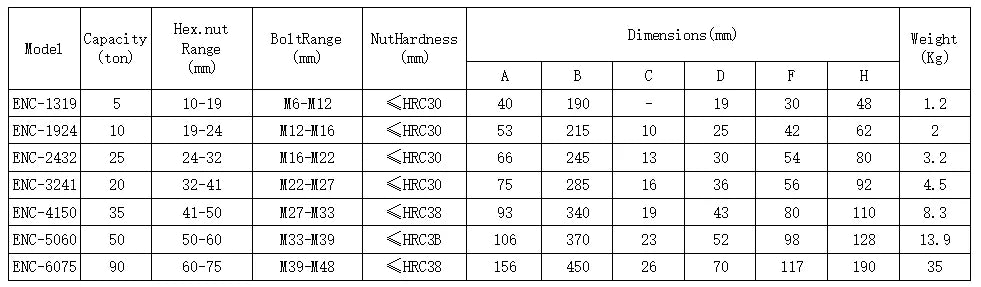 Hydraulic Nut Breaker Hydraulic Nut Cutter Anti-Rust Split Type Separator Other Hydraulic Tools